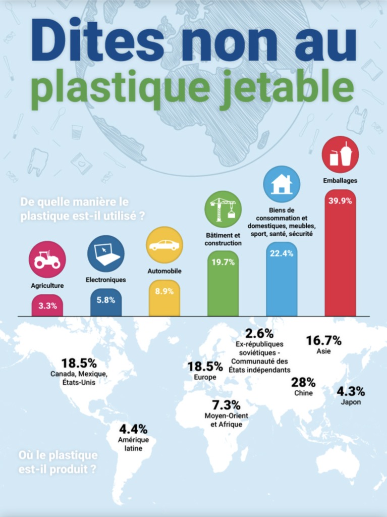 Journée mondiale de l'environnement 2018 : bannissez les produits plastique  à usage unique !